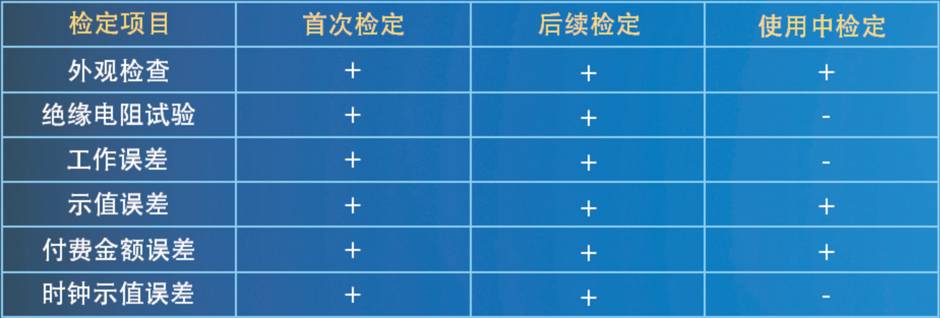 新普京澳门娱乐场网站-充电桩计量与检测方案(图2)