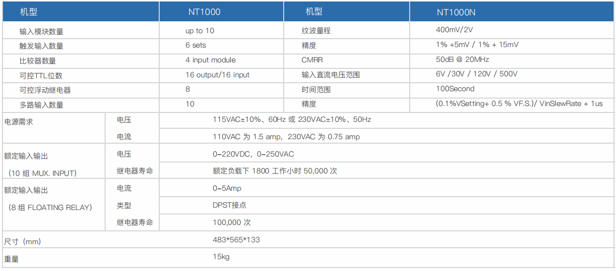 时序噪声分析仪NT1000(图1)